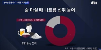 30대 40대 남성 가장 짜게 먹어